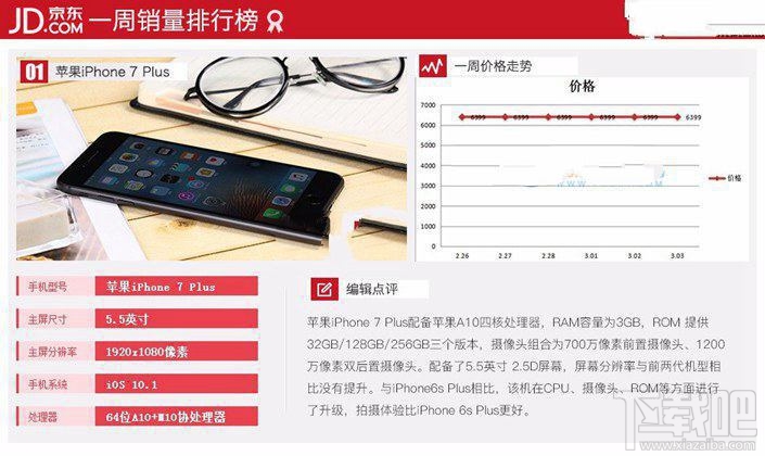 現在什么手機比較好？2017年3月京東熱門機排行TOP10