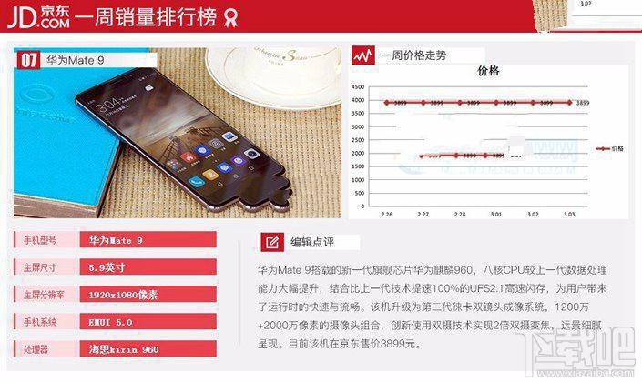 現在什么手機比較好？2017年3月京東熱門機排行TOP10