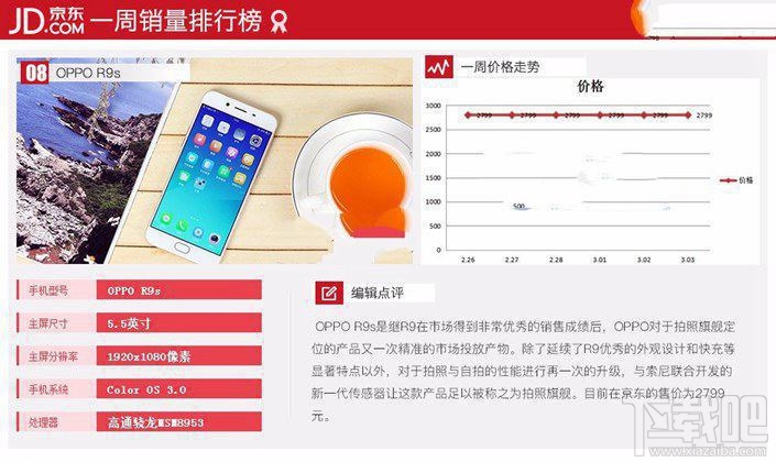 現在什么手機比較好？2017年3月京東熱門機排行TOP10