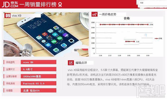 現在什么手機比較好？2017年3月京東熱門機排行TOP10