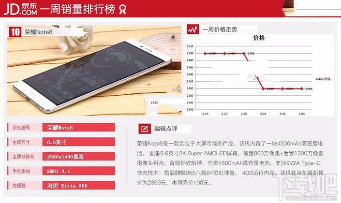 現在什么手機比較好？2017年3月京東熱門機排行TOP10