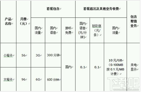 滴滴橙卡是什么？滴滴橙卡怎么收費(fèi)？