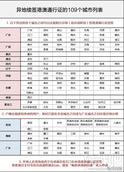 支付寶支持異地續(xù)簽港澳通行證城市有哪些？