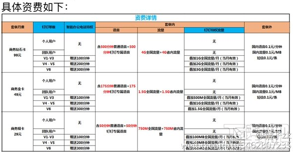 阿里釘釘手機卡有什么用？阿里釘釘手機卡套餐介紹