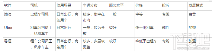 滴滴優(yōu)步哪個(gè)比較便宜 打車(chē)軟件哪家強(qiáng)