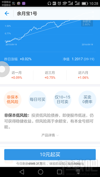 余月寶收益怎么樣 余月寶1號收益具體計(jì)算