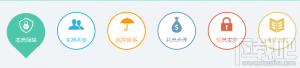 輕易貸安全嗎？輕易貸怎么樣？輕易貸理財介紹