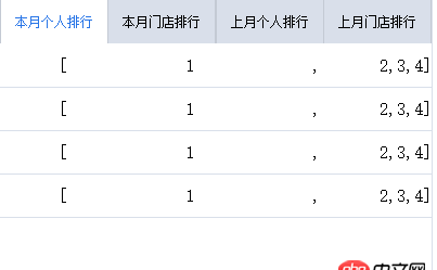 angular.js - 關于angularjs的ng-repeat 數(shù)組問題