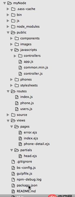 angular.js - Angular路由和express路由的組合使用問(wèn)題