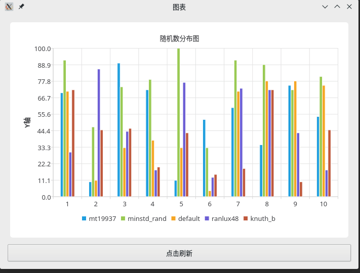 vs2019+cmake實(shí)現(xiàn)Linux遠(yuǎn)程開發(fā)的方法步驟
