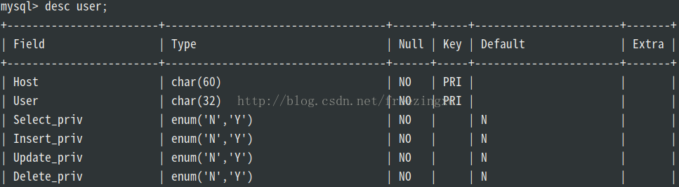 在Ubuntu/Linux環(huán)境下使用MySQL開放/修改3306端口和開放訪問權限