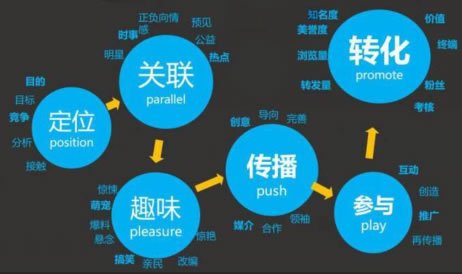微商客源如何引流?微商客源該怎么引流？