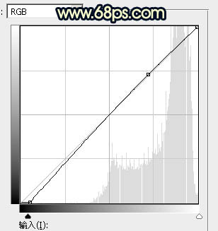 PS給在古建筑拍的婚紗照調(diào)出高對(duì)比霞光色
